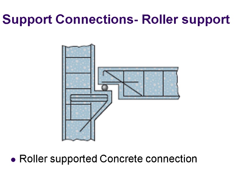 Roller supported Concrete connection Support Connections- Roller support